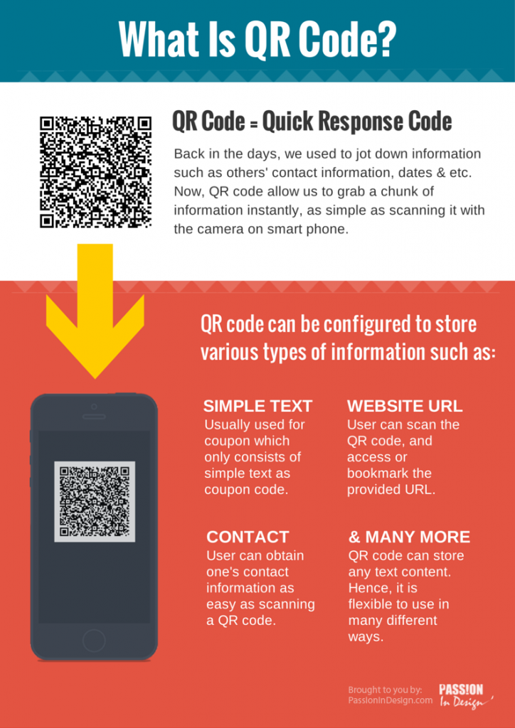 What is QR code?