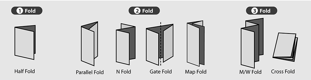 Folding Option 折叠选项