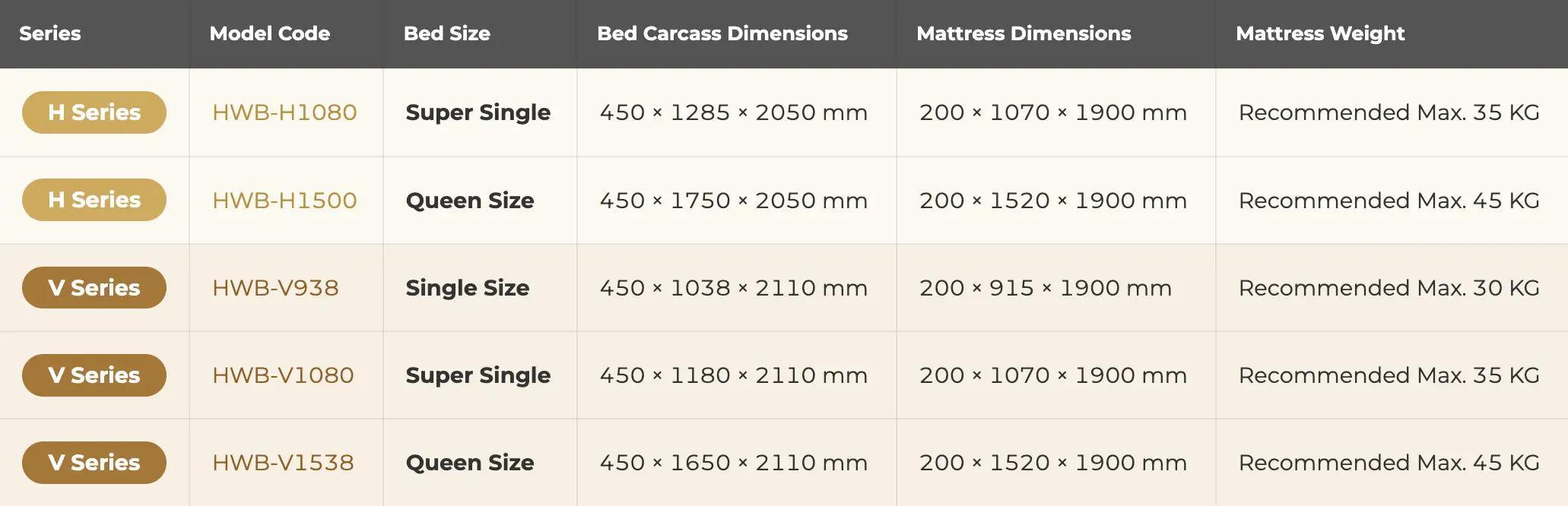 HWB Specs. Showing specs in table, easy for reader to glance.