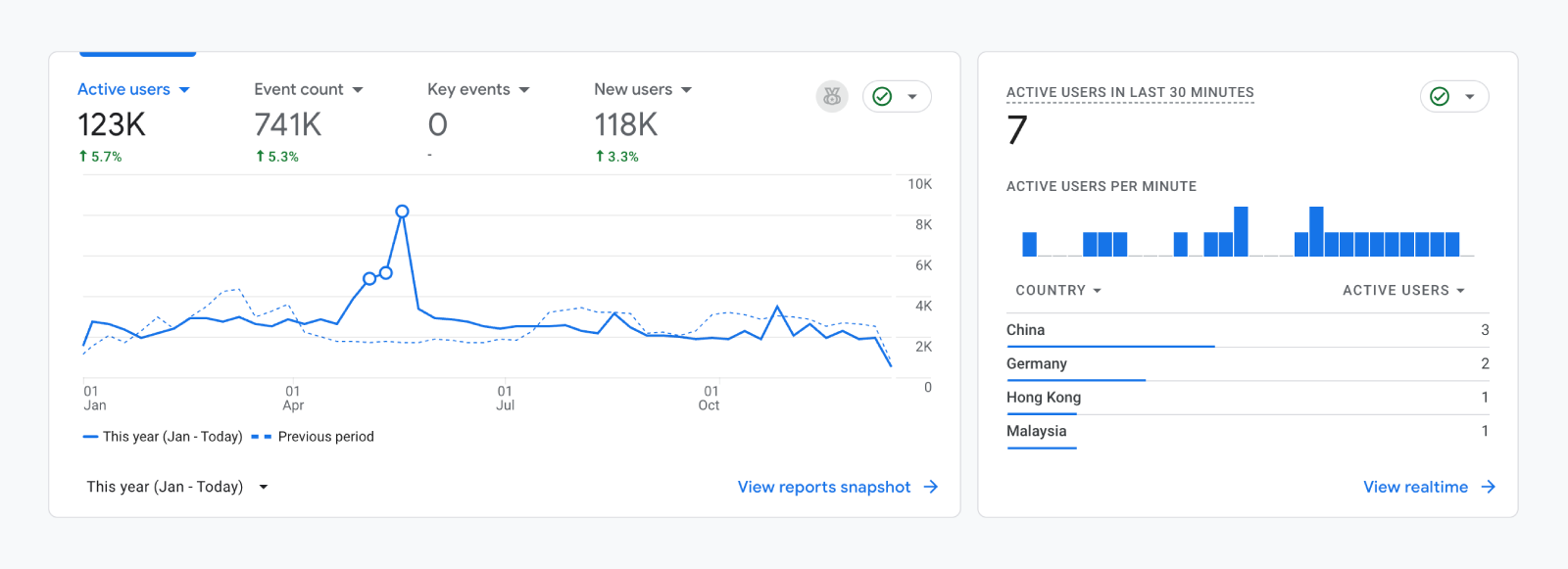 mgh-traffic https://passionindesign.com/assets/uploads/mgh-traffic.webp